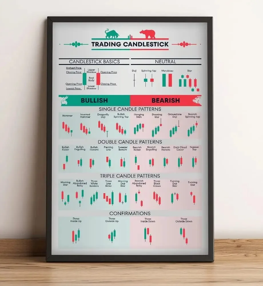 Mercado de ações forex negocia - Home Decor Market avaliação e preço