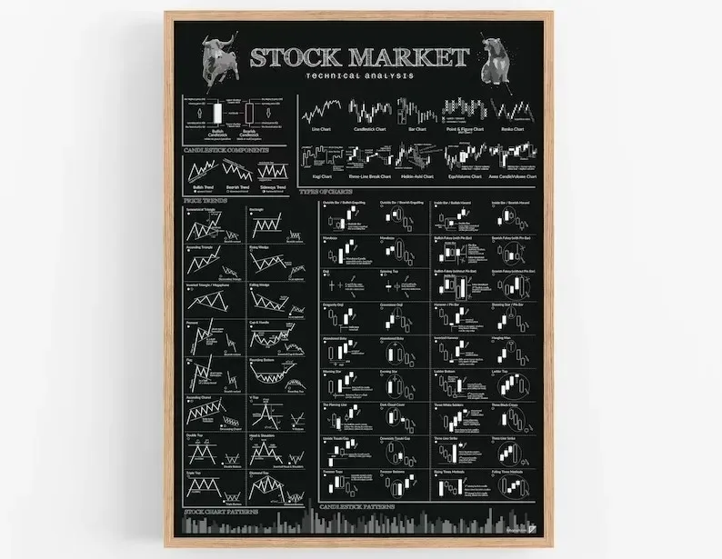 Mercado de ações forex negocia - Home Decor Market avaliação e preço
